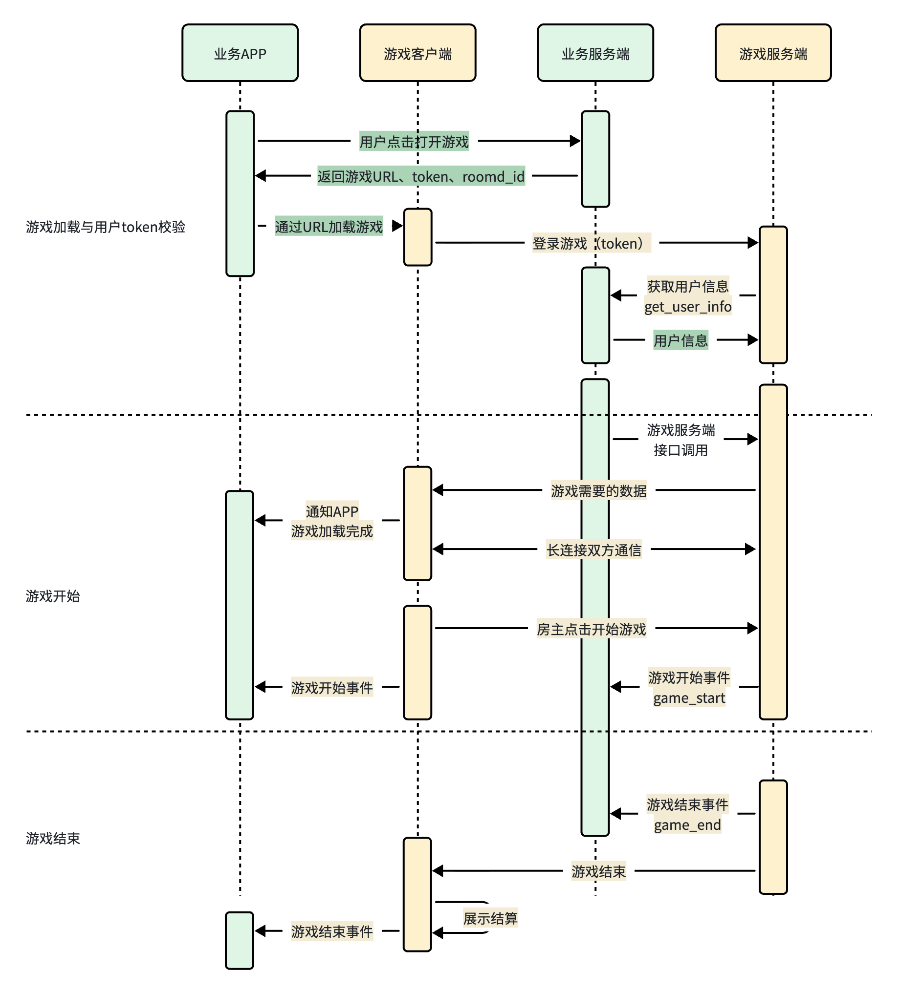 游戏自带大厅模式时序图